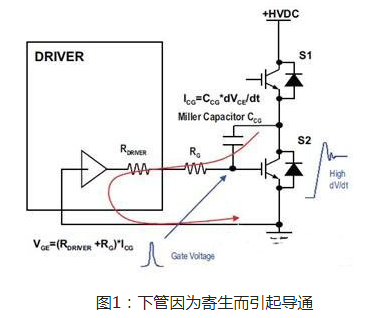 MOS管米勒效應(yīng)電容