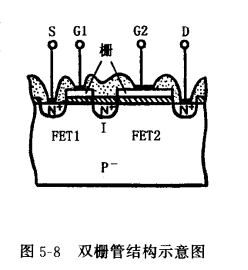 雙柵MOS場效應(yīng)管