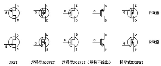 場效應(yīng)管N、P溝道區(qū)分及導通