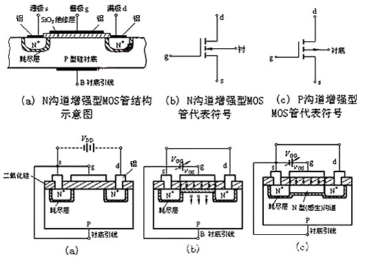 場效應(yīng)管N、P溝道區(qū)分及導通