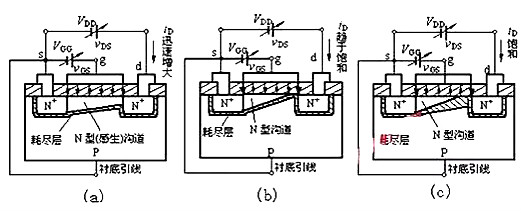 場效應(yīng)管N、P溝道區(qū)分及導通