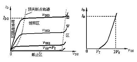 場效應管N、P溝道區分及導通