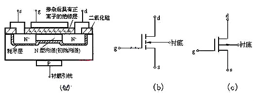 場效應(yīng)管N、P溝道區(qū)分及導通