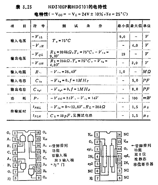 MOS集成電路的檢測