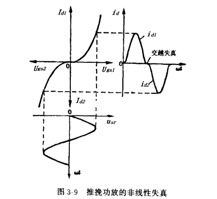 雙場效應管推挽功率放大器