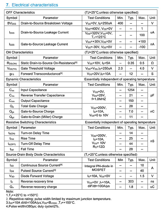 450V11A規格書;MOS管6140參數