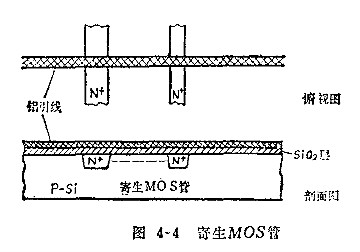 MOS集成電路中的寄生效應