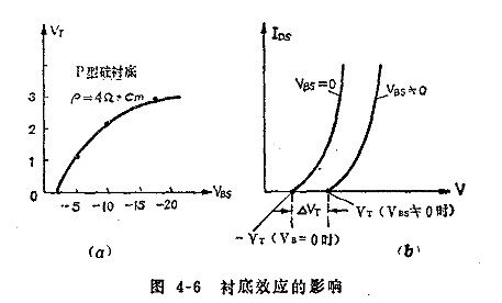 MOS集成電路中的寄生效應(yīng)