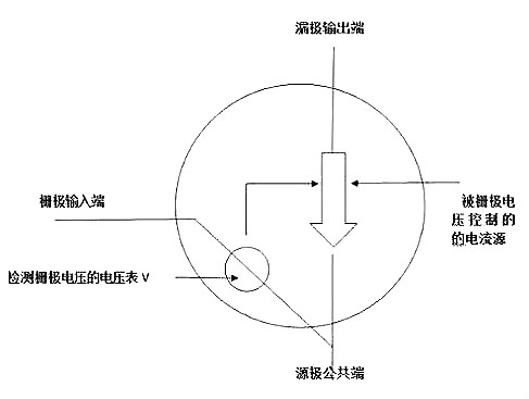 MOS管小電流發熱