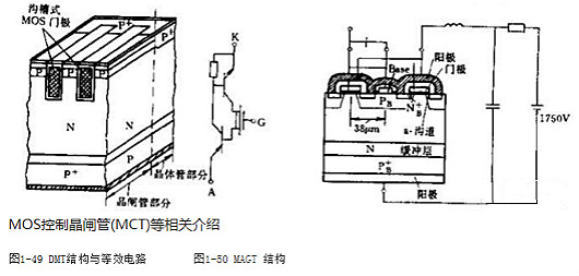 MOS控制晶閘管(MCT)