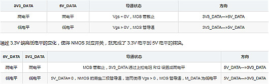 MOS管,三極管常用電路