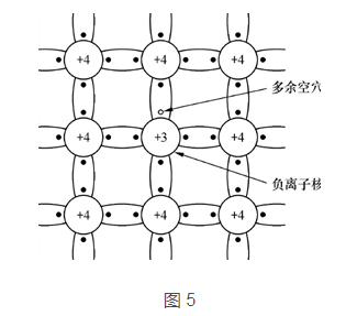 三極管和MOS管工作原理