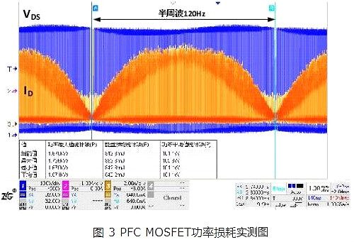 MOS管功率損耗