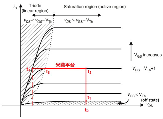 MOS管的米勒效應(yīng)