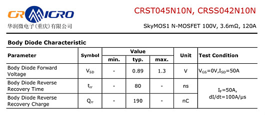 CRSS042N10N參數