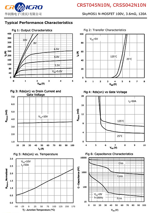 CRSS042N10N參數