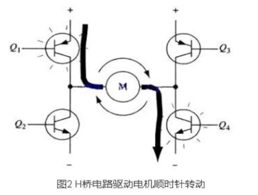 PWM驅動MOS管H橋電路