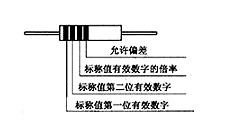 電子元器件識別