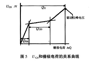 MOS管柵極驅動電阻