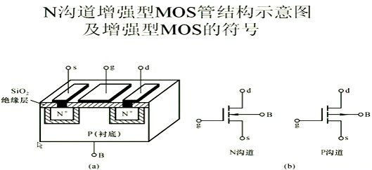 場(chǎng)效應(yīng)管，內(nèi)部載流子的運(yùn)動(dòng)