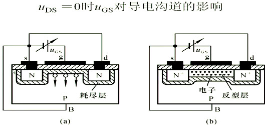 場(chǎng)效應(yīng)管，內(nèi)部載流子的運(yùn)動(dòng)