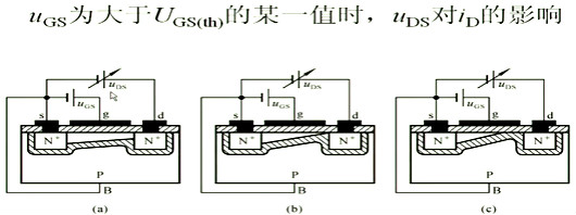 場(chǎng)效應(yīng)管，內(nèi)部載流子的運(yùn)動(dòng)