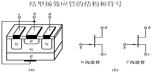 場效應管，內部載流子的運動