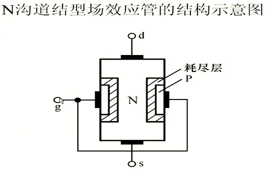 場效應管，內部載流子的運動