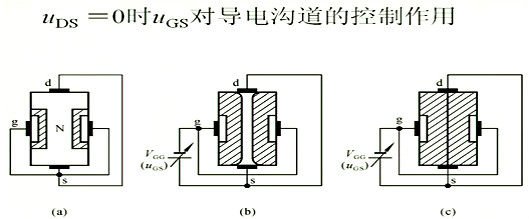 場效應管，內(nèi)部載流子的運動