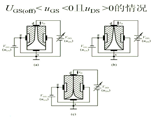 場效應管，內(nèi)部載流子的運動