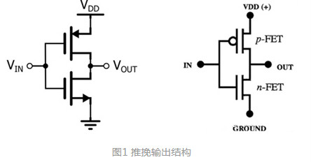 MOS，推挽輸出