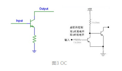 MOS，推挽輸出