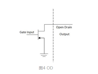 MOS，推挽輸出