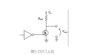 MOS，推挽輸出