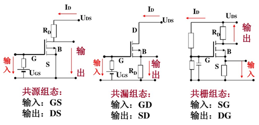 場效應管放大電路特點 