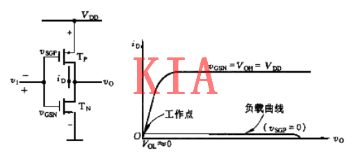 CMOS邏輯門電路