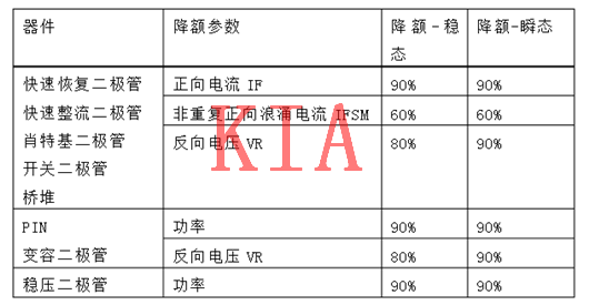 MOS管，二極管，晶體管，降額規(guī)范