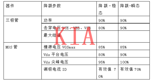 MOS管，二極管，晶體管，降額規(guī)范