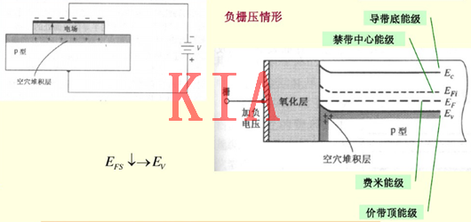 MOS電容結構