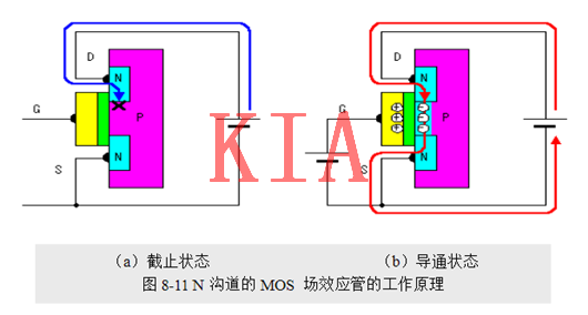 場效應管，使用優勢