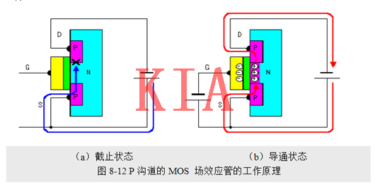 場效應管，使用優勢