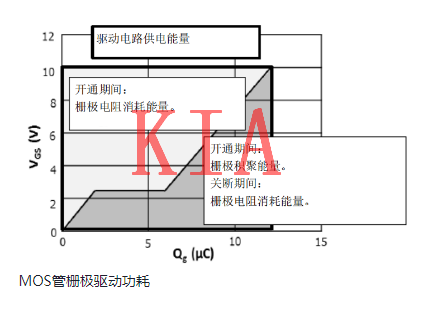 MOS管，驅動功率