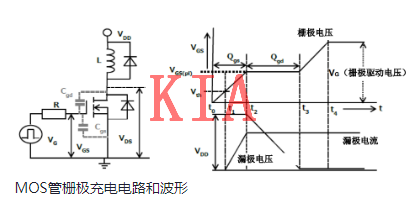 MOS管，驅動功率