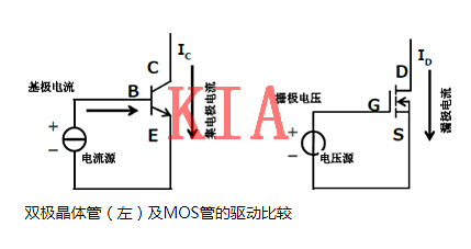 MOS管，驅動功率