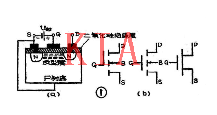 MOS模擬開(kāi)關(guān)，場(chǎng)效應(yīng)管