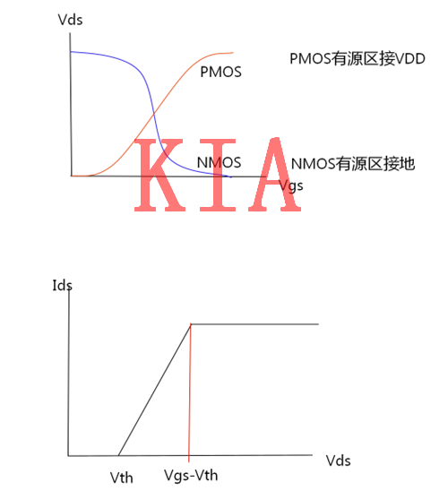 數(shù)字電路，MOS