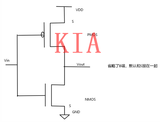 數(shù)字電路，MOS