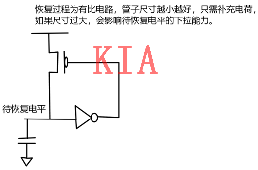 數(shù)字電路，MOS