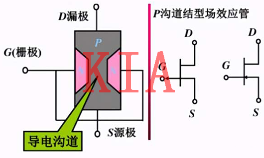 MOS管，電極