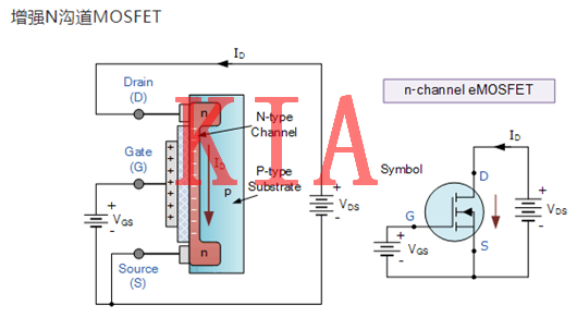 MOSFET，偏置電壓